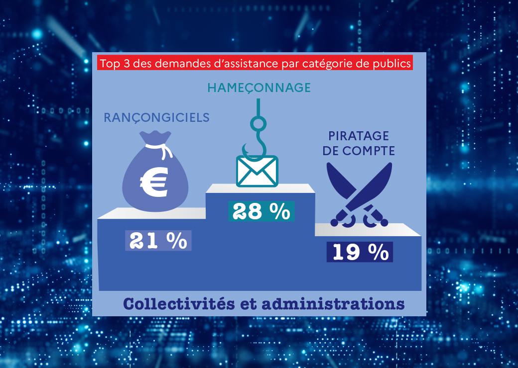 Les Petites Collectivités En Première Ligne Face Aux Cyberattaques